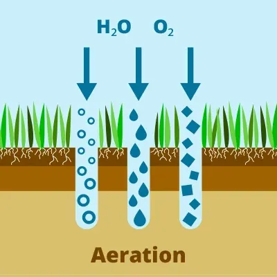 aeration graphic